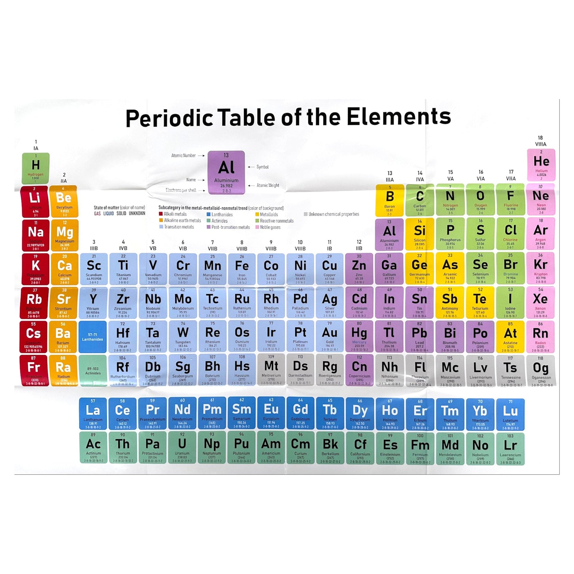 The Periodic Table Poster 39.5" X 27.5" - Mastermind Toys___248774